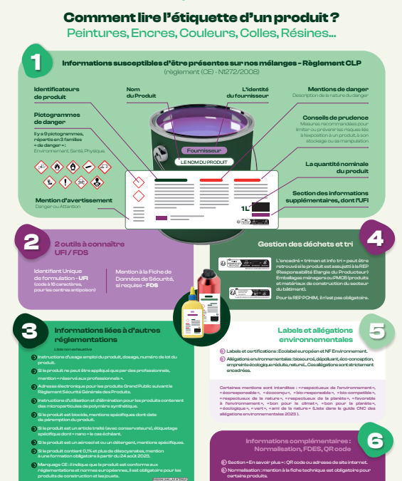 Infographie – COMMENT LIRE L’ETIQUETTE D’UN PRODUIT DE MELANGE ?