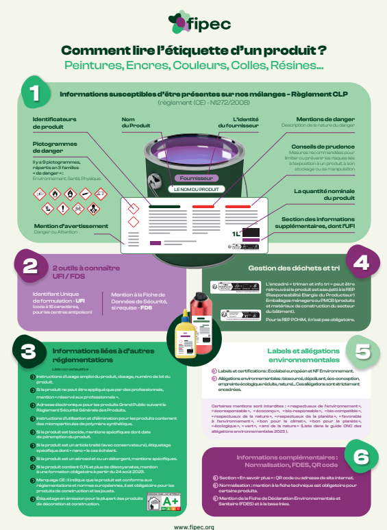 Infographie – COMMENT LIRE L’ETIQUETTE D’UN PRODUIT DE MELANGE ?