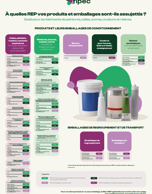 À quelles REP vos produits et emballages sont-ils assujettis ?