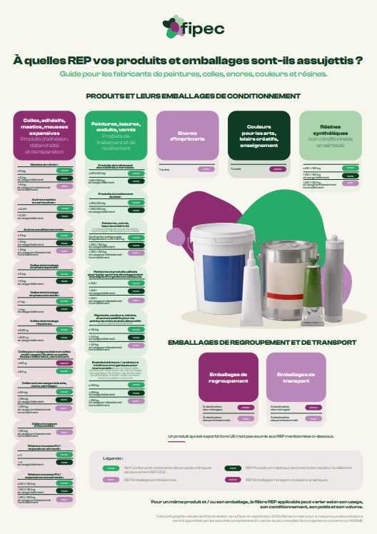 À quelles REP vos produits et emballages sont-ils assujettis ?